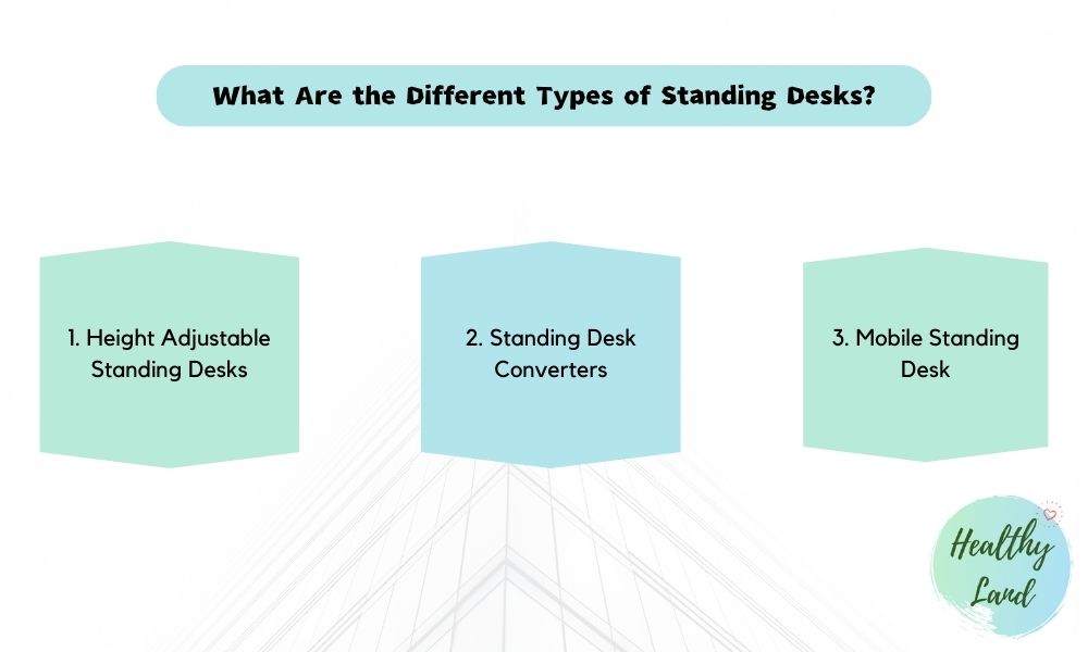 What are the different types of standing desks